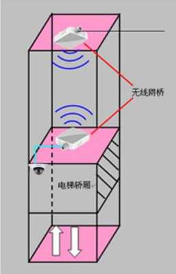 电梯摄像头线怎么接线（电梯按钮五根线怎么接电动车控制摄像头）-第3张图片-安保之家