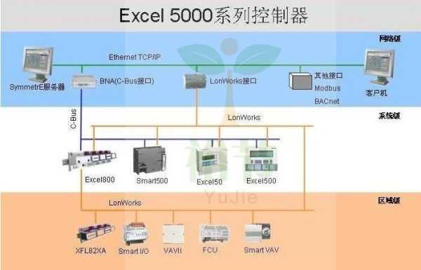 DDC控制器怎么用的（ddc控制器的作用）-第2张图片-安保之家