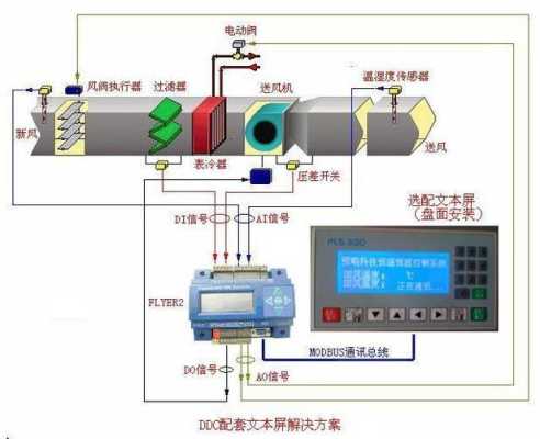 DDC控制器怎么用的（ddc控制器的作用）-第1张图片-安保之家