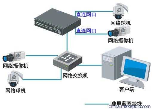 监控硬盘录像机怎么清除（怎么删除硬盘录像机里的部分监控）-第2张图片-安保之家