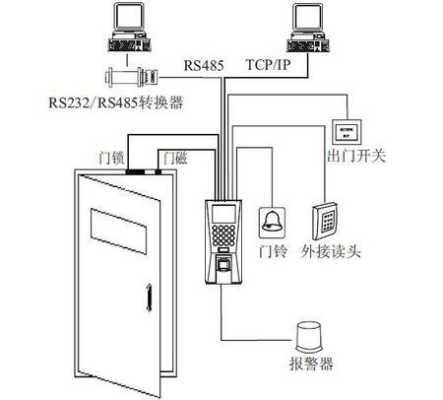 门禁要不要接交换机，门禁交换机怎么连电脑上-第3张图片-安保之家