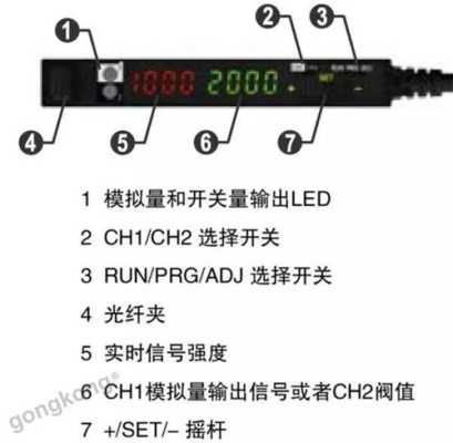 电脑监控屏幕怎么放大器（基恩士光纤放大器设置显示方式）-第1张图片-安保之家