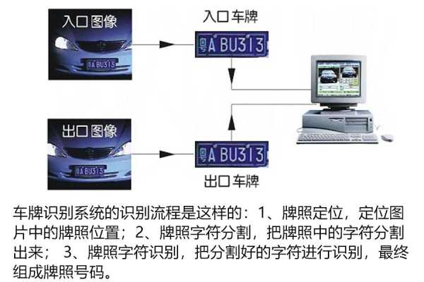 停车场是怎么定位车牌（停车场是怎么定位车牌的）-第2张图片-安保之家