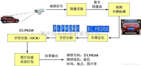 停车场是怎么定位车牌（停车场是怎么定位车牌的）-第1张图片-安保之家