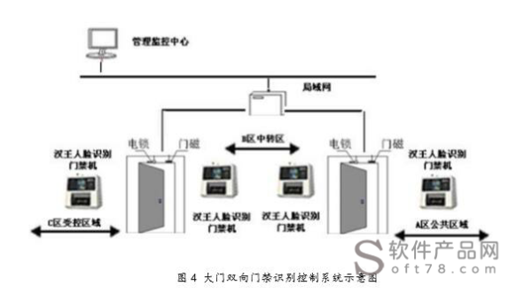 深渊狱神哈迪斯pve刷什么，监狱门禁系统方案-第3张图片-安保之家