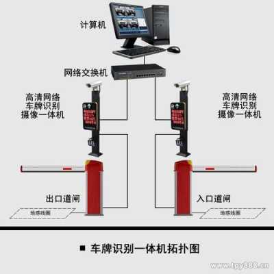 车场道闸系统怎么限制车牌（车牌识别道闸怎么添加车牌）-第3张图片-安保之家