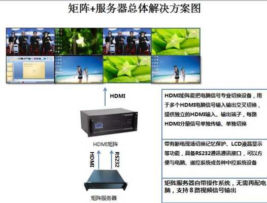 拼接处理器连接大屏方法，处理器拼接模式怎么调出来-第2张图片-安保之家