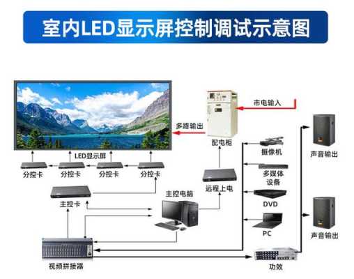 诺瓦led全彩屏如何连接电脑，全彩屏led显示屏接线教程-第2张图片-安保之家