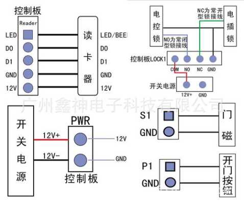 门禁控制器怎么给授权（无期迷途门禁卡怎么连接）-第3张图片-安保之家