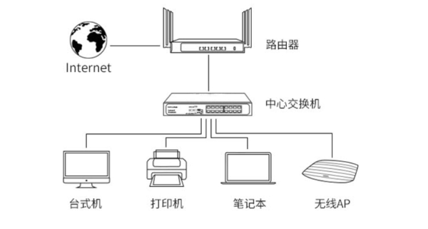 光端机上的尾纤怎么接（光纤如何接入交换机）-第2张图片-安保之家