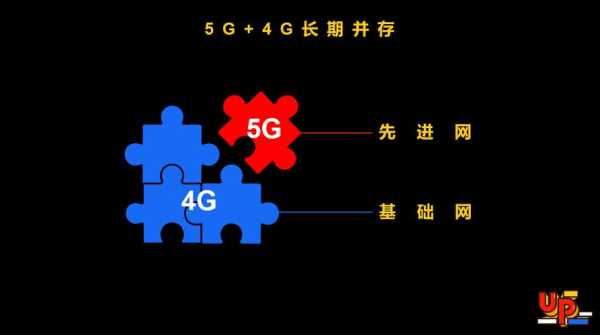 5g手机为什么发朋友圈显示4g，第一次使用5g-第1张图片-安保之家