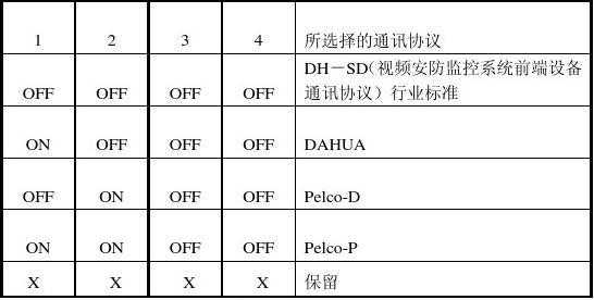 领域球机波特率怎么播（球机波特率如何设置）-第1张图片-安保之家