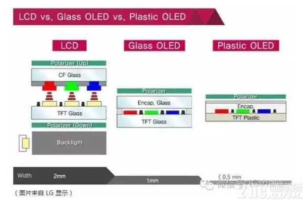 大屏幕液晶屏线怎么区分（tft与led屏幕的区别）-第2张图片-安保之家