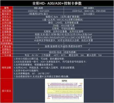 电子屏的接收卡怎么计算（电子屏的接收卡怎么计算流量）-第2张图片-安保之家