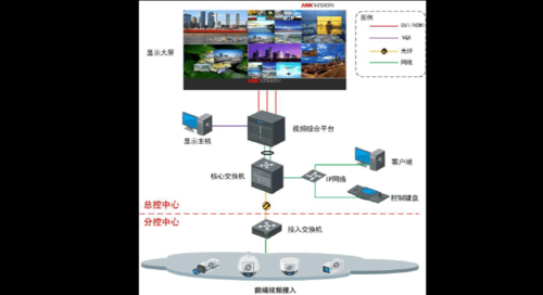 HD-SDI矩阵系统是什么，海康大屏怎么设置信号源-第1张图片-安保之家