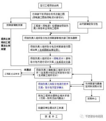 园林弱电施工的详细流程步骤，怎么样做好弱电设计方案工作-第2张图片-安保之家