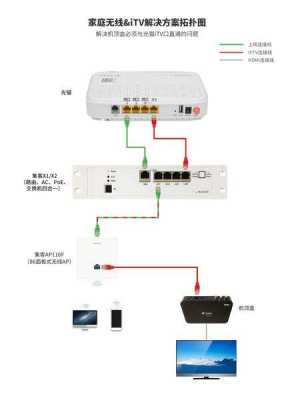 监控主机线怎么连接路由器（监控主机线怎么连接路由器上）-第3张图片-安保之家