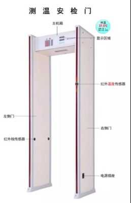 红外线人体测温门怎么设置（人体红外线测温门怎么调试）-第3张图片-安保之家