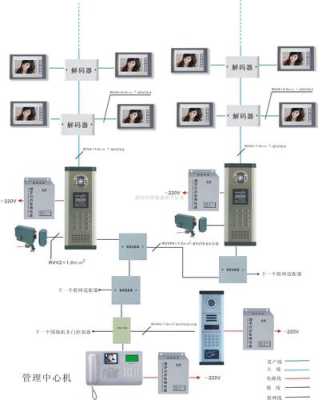 对讲分机两根线怎么接（双线楼宇对讲怎么接线）-第3张图片-安保之家