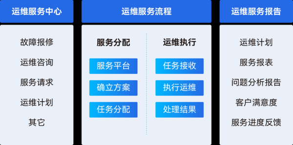 安防监控业务要怎么做（安防监控涉及很多系统，运维管理工作该怎么做）-第1张图片-安保之家