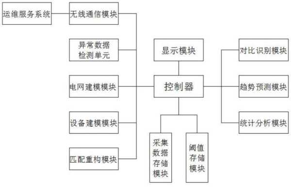 安防监控业务要怎么做（安防监控涉及很多系统，运维管理工作该怎么做）-第2张图片-安保之家