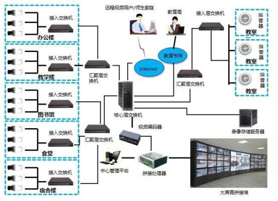 安防监控业务要怎么做（安防监控涉及很多系统，运维管理工作该怎么做）-第3张图片-安保之家