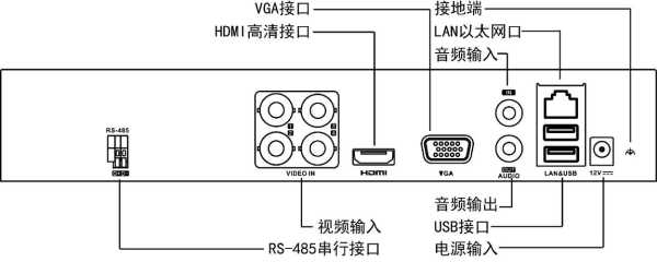 录像机信号接入状态怎么选（录像机有几个信号输出口）-第1张图片-安保之家