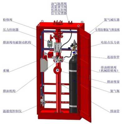 变压器报警器怎么安装（氮气报警器正确安装方法）-第2张图片-安保之家