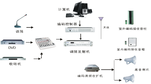 4G网络广播系统怎么调试（4g无线广播调试）-第1张图片-安保之家