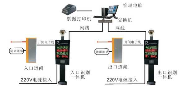 智能停车场收费管理系统，哪个公司做的比较好呢，停车场管理系统怎么样操作-第3张图片-安保之家