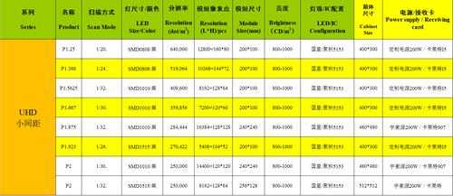 LED全彩P几比较清晰呢，全彩屏参数-第1张图片-安保之家