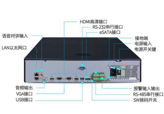 硬盘录像机怎么看系列（硬盘录像机怎么看系列型号）-第2张图片-安保之家