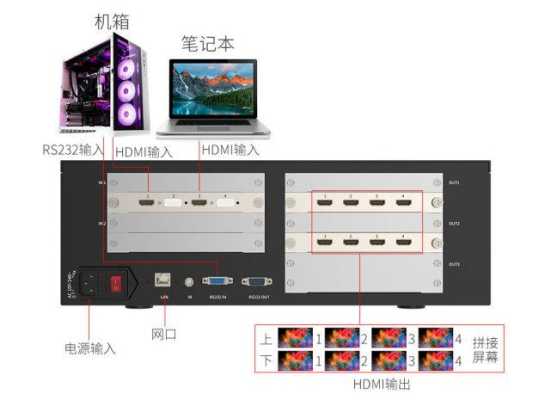 视频拼接处理器怎么弄（视频拼接处理器怎么弄的）-第1张图片-安保之家