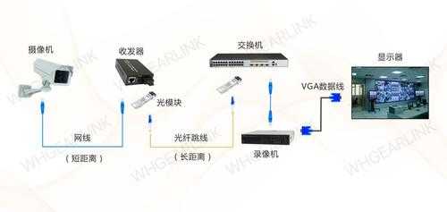 远程怎么看监控视频教程（如何远程看网络监控画面）-第3张图片-安保之家