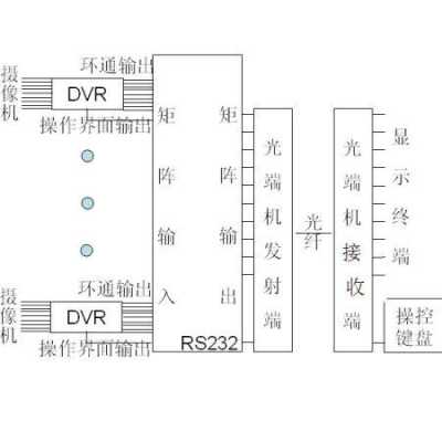 怎么看出矩阵中的坏硬盘（视频探头，光端机，数字硬盘录像机3者该如何连接？多了个光端机不知道怎么连接！求解，谢谢）-第2张图片-安保之家