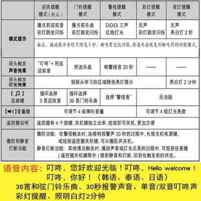 超市报警器信号怎么屏蔽（超市商品防盗感应器怎么改模式）-第3张图片-安保之家