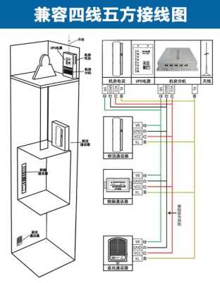 电梯无线五对讲怎么装（通力电梯对讲线怎么走）-第2张图片-安保之家