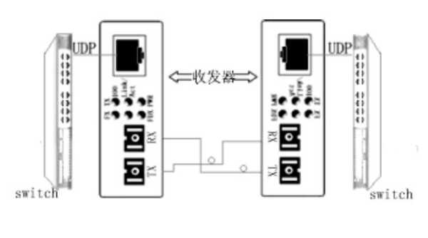 220V收发器怎么接线（光纤收发器的接法）-第1张图片-安保之家