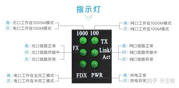 光纤收发器fdx灯不亮怎么解决（光纤收发器fdx灯不亮什么原因）-第2张图片-安保之家